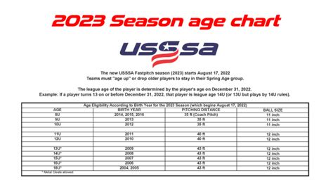 2023 Season Age Chart – Florida USSSA Fastpitch