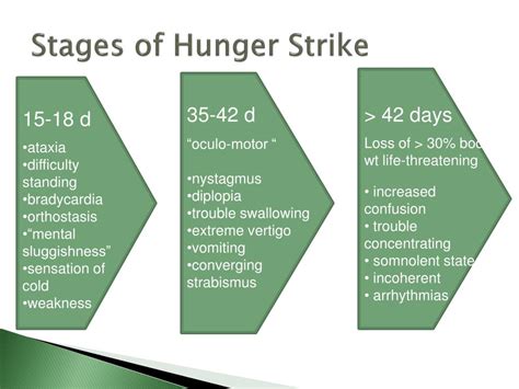 PPT - Surviving a Large Scale Organized Hunger Strike at your institution PowerPoint ...