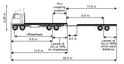 Heavy vehicle dimensions and measurements