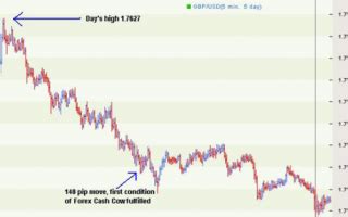 Forex strategy Cash Cow