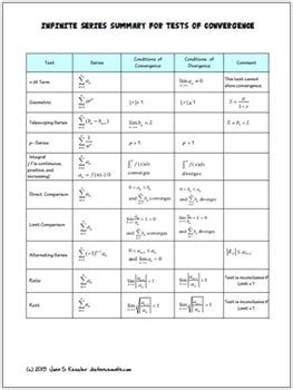 Calculus BC Infinite Series Test for Convergence Graphic Organizers Cheat Sheets