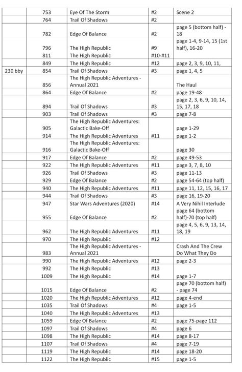 High Republic phase 1 comics detailed timeline order : r/StarWarsEU