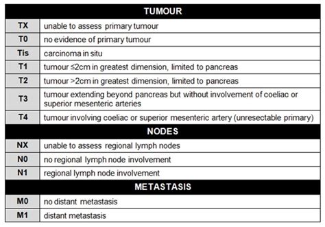 Pancreatic Cancer | CA19-9 | Geeky Medics