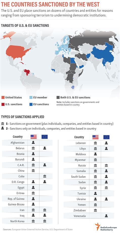 Ofac List Of Countries And Their Updates - Image to u