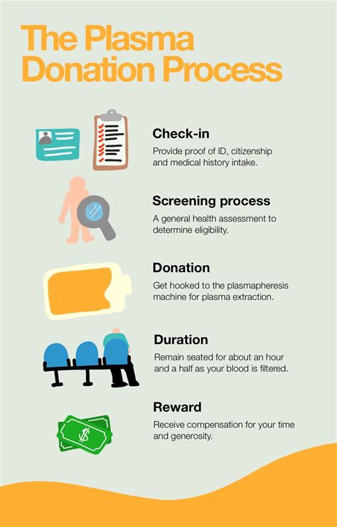 How Often Can You Donate Plasma