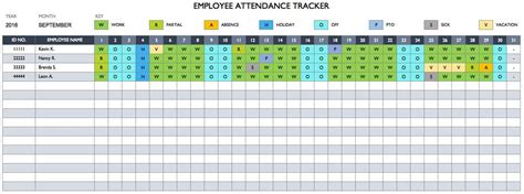 Employee Performance Tracker Excel - Sales Performance Tracker Template ...