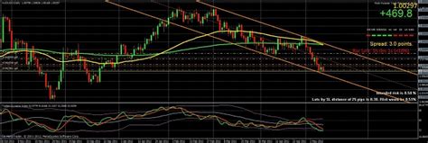 TDI Indicator Forex Trading System EDI TDI | forexrbotreview