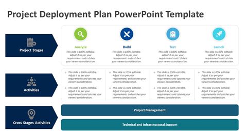 Project Deployment Plan PowerPoint Template | PPT Templates