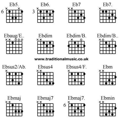 Guitar chords advanced -Eb5. Eb6. Eb7 Eb7. Ebaug/E. Ebdim Ebdim/B. Ebdim/B. Ebsus2/Ab. Ebsus4 ...