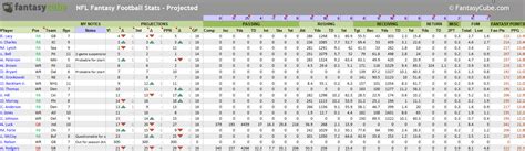 Fantasy football spreadsheets – nfl stats & nfl rankings in Excel | FantasyCube - NFL Stats ...