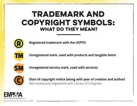 Which trademark or copyright symbol do I use? | Erik M Pelton ...