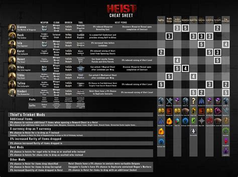 Poe Expedition Cheat Sheet