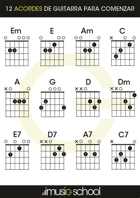 Notas De Guitarra Para Imprimir – notas de guitarra para imprimir ~ Imagens para colorir ...