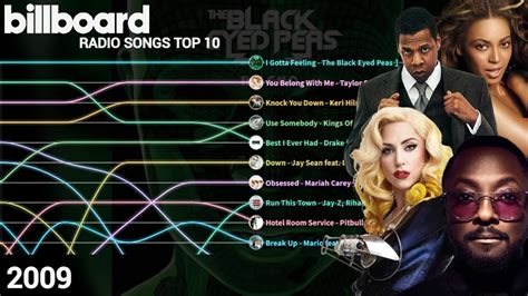 Billboard Radio Songs Top 10 (2009) - YouTube Music