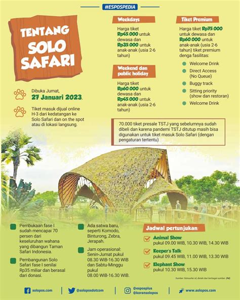 Destinasi Wisata Baru Kota Solo Bernama Solo Safari - Solopos.com | Panduan Informasi dan Inspirasi