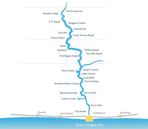 Rogue River Map - Jerry's Rogue Jets