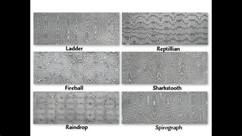 Types of Damascus Steel Patterns | Damascus steel, Metal texture ...