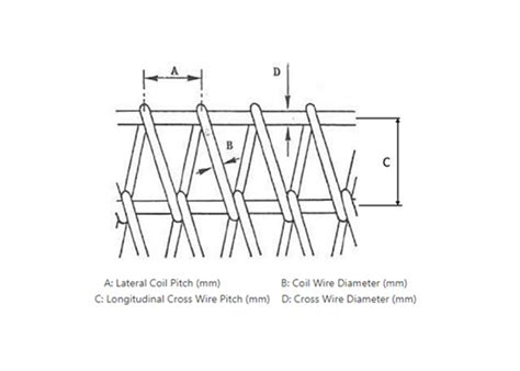 Chain Link Conveyor Belts, Wire Mesh Belts, Manufacturer, India