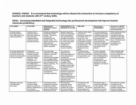 Action Plan For Teachers: Strategies For Success In 2023 - Free Sample, Example & Format ...