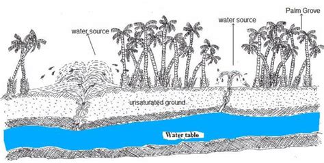 Diagram of natural water sources (Diagram Remini, 2019) | Download ...