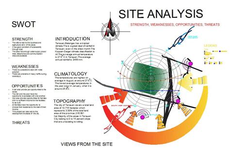 Site Analysis CAD Drawing - Cadbull