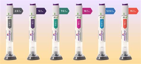 Mounjaro (tirzepatide) - Diabetes & Wieght Loss - Dr. Lipman