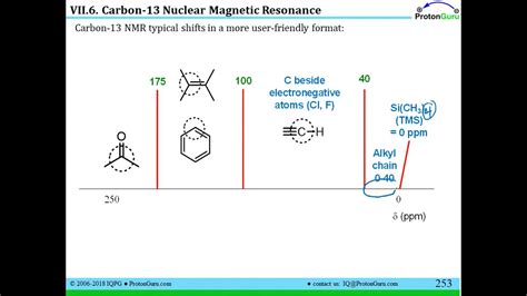 Lecture for Lesson VII.6: Carbon-13 NMR (13C NMR) Spectrometry - YouTube