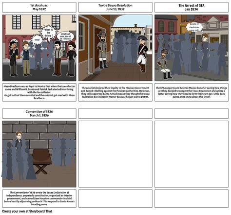 10 causes of the texas revolution Storyboard por 44406d8c