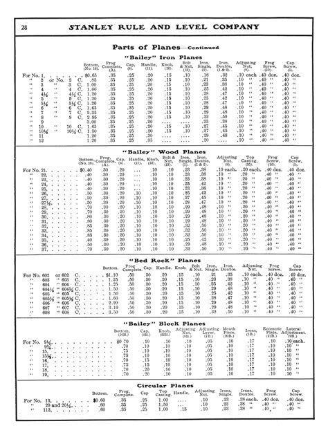 Stanley 1902 Catalog - Handplane Central