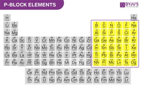 Main Group Elements - Overview and Properties of Main Group Elements ...