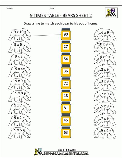 30++ 9 Times Table Worksheet – Worksheets Decoomo