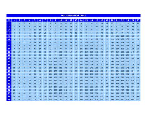 Multiplication Table - Multiplication Tables all facts to 12 Jumbo Pad ...