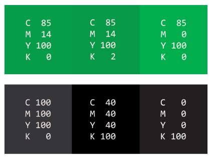 where does black come from in CMYK color mode? - Graphic Design Stack Exchange