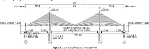 Design of Main Bridge of Second Penang Bridge in Malaysia | Semantic Scholar