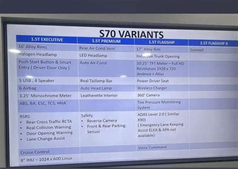 Proton S70 variants specs - Paul Tan's Automotive News