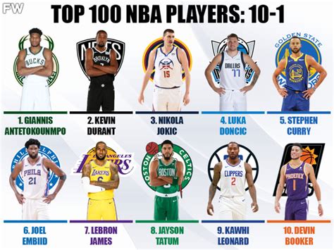 Top 100 Best NBA Players For The 2022-23 Season: 10-1 - Fadeaway World