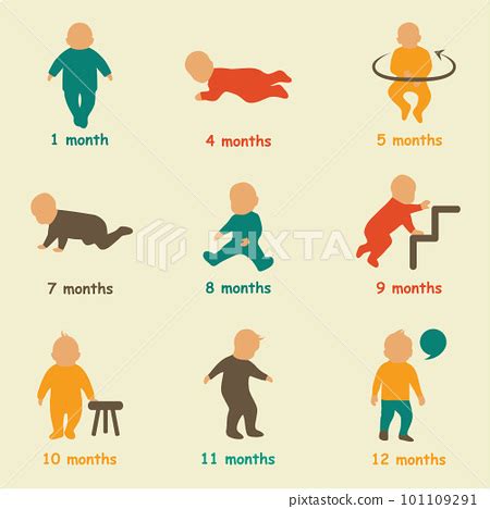 baby development, child growth milestones,... - Stock Illustration ... - Clip Art Library