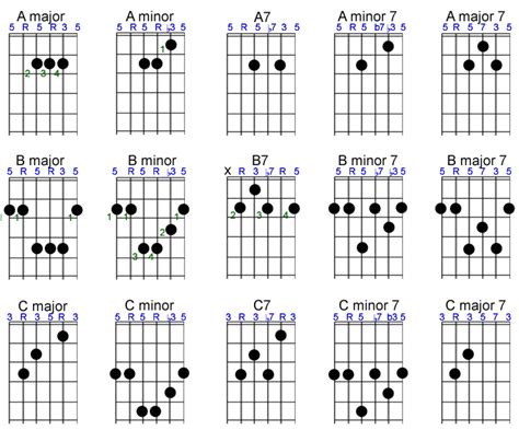 Printable Guitar Chord Chart With Finger Position