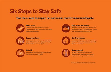 Learn what to do before, during, and after an earthquake. Emergency ...