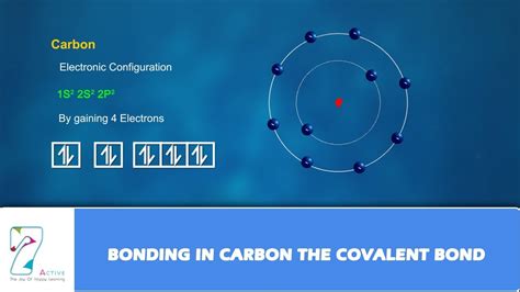 Explain Why Carbon Forms Covalent Bond