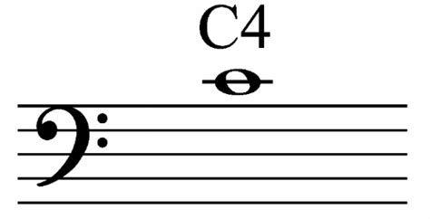 Bass Clef Notes - All About Music Theory.com