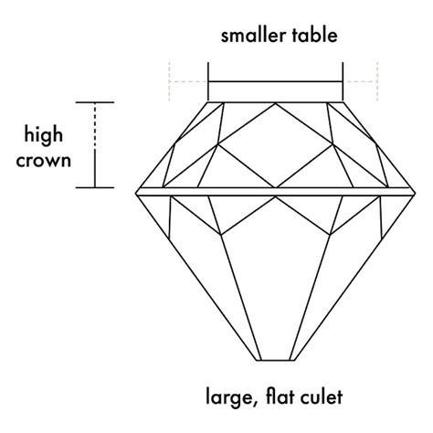 Old Mine Cut: A Guide to a Storied Diamond Shape I VRAI