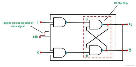 Sr Flip Flop Asynchronous Circuit Diagram