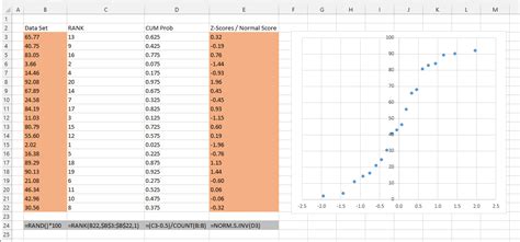 Excel Charts - Normal Probability Plot*