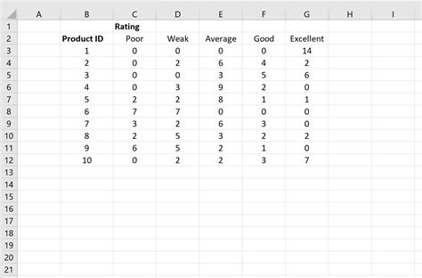 How to Calculate Fleiss' Kappa in Excel