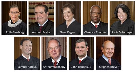 Who Are the Members on the U.S Supreme Court Today? | KnowInsiders