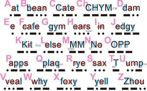 Morsecode