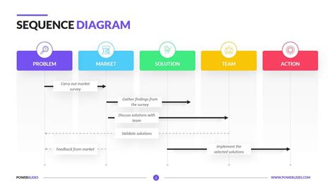 Sequence Diagram Template | Download 7,350+ Diagrams