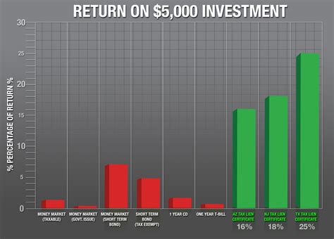 What is Tax Lien Investing & How Can it Help You Achieve Financial Freedom