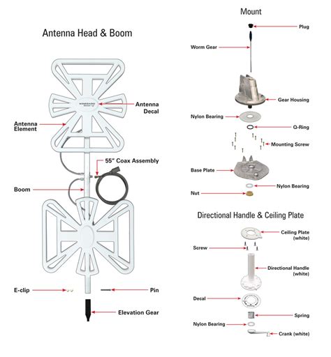 [DIAGRAM] Wireless Antenna Diagram - MYDIAGRAM.ONLINE